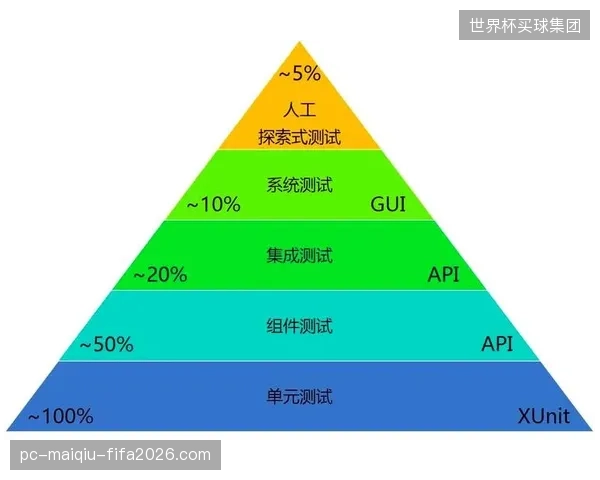 自动化审核系统替代人工初审 缩短内容上线周期
